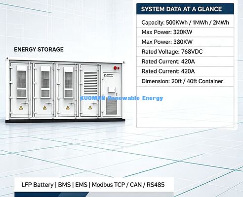 ESS Kontainer Modular | Solusi Penyimpanan Energi Terskala untuk Pembangkit Listrik Terbarukan