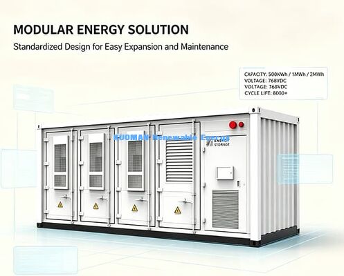 On-Grid dan Off-Grid Container Energy Storage. Solusi penyimpanan energi terbarukan pabrik.