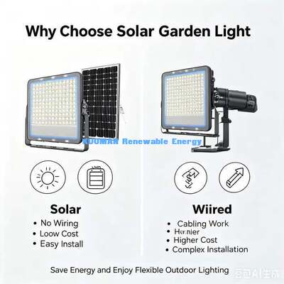 Semua dalam Satu Lampu Solar Pengadilan Panel Surya yang disesuaikan Lampu LED