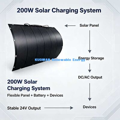 200W Panel Listrik Surya Fleksibel, OFF-Grid Surya yang Tahan Cuaca untuk Campervan, Perahu, Balkon Energi Cadangan