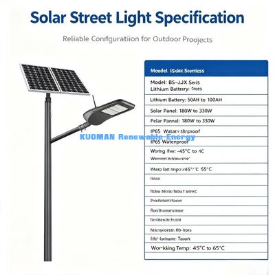 Lampu Jalan Cerdas. Pengeringan Otomatis, Penghematan Energi, Pencahayaan Publik Luar Ruang Siap IoT