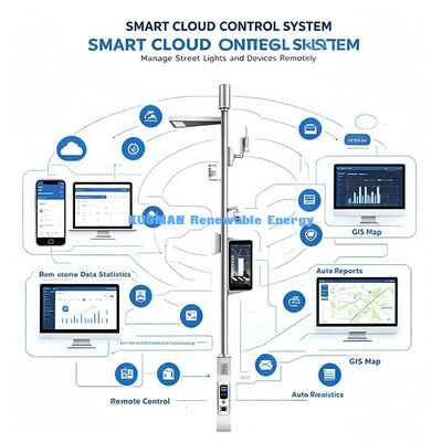 Outdoor Smart Light Pole, Smart City Solution Lamp Post dengan Wireless AP, Sensor Cuaca & panggilan darurat