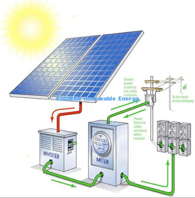 IP68 Rated Junction Box Solar Panel Waterproof & Dustproof (TUV Certified) Cell Monocrystalline Solar Panel Energi Bersih