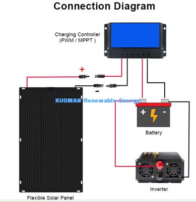 Panel Surya Fleksibel ETFE Ultra Ringan 30W Portabel untuk Mendaki, Panjat Tebing, dan Perjalanan Grid