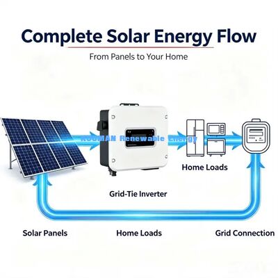 Efisiensi Tinggi MPPT Grid Terikat Solar Inverter Overload & perlindungan sirkuit pendek