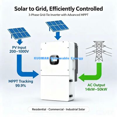 16kW Three Phase Hybrid Solar Inverter Off-Grid & On-Grid Dual Mode Solar Inverter