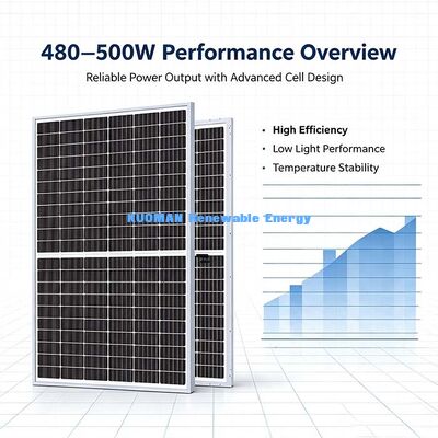 Panel Surya Monokristalin Bifacial Anti‑PID 500W Untuk Sistem Tenaga Atap Rumah