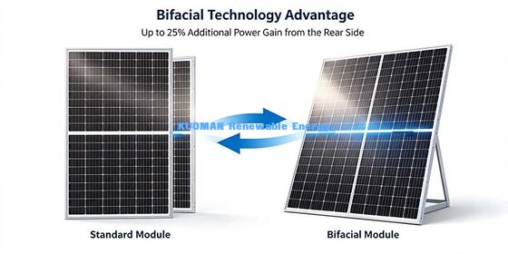 Panel Surya Monokristalin Bifacial Anti‑PID 500W Untuk Sistem Tenaga Atap Rumah