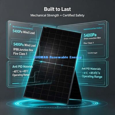 Panel Tenaga Surya 430‑450W yang Tahan Lama, Peralatan PV Junction‑Box IP68 Untuk Pencadangan Rumah & Penggunaan Komersial