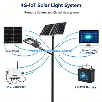 Smart LED Street Light. Daya surya, sensor gerak, remote monitoring untuk pencahayaan jalan.