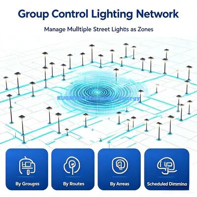 Lampu Jalan Tenaga Surya Pintar All-in-One | Sensor Gerak, Otomatis Menyala Malam Hari, Penerangan Jalan Umum