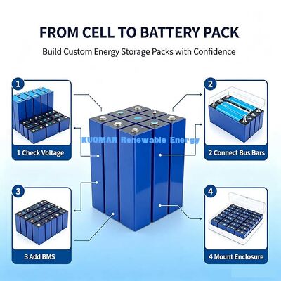 Sel Prismatik Lithium Iron Phosphate 3.2V 100Ah, Baterai Pelepasan Suhu Rendah ‑30℃ untuk Proyek Surya Area Dingin
