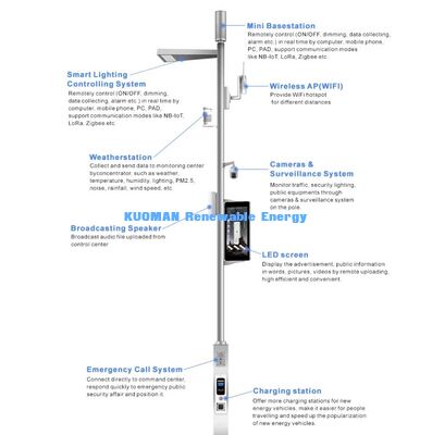 Tiang Pintar – Tiang Lampu Jalan Pintar Multifungsi untuk Solusi Kota Pintar dengan WiFi, Kamera & Stasiun Pengisian Daya